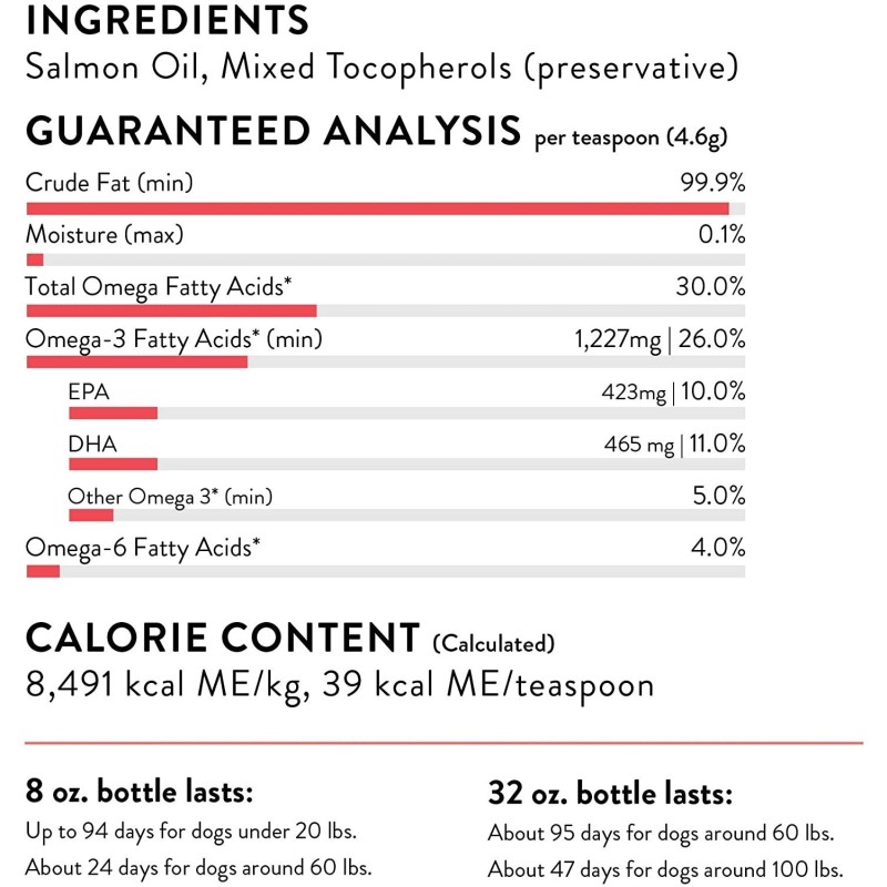 Pet Salmon Oil Supplier - 100% Pure Wild Alaskan Salmon Oil 16oz Liquid Supports Coat Joints