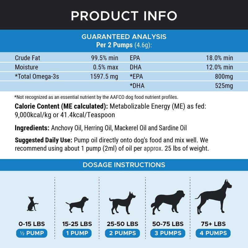 Pet Salmon Oil Factory - Wild Alaskan Salmon Fish Liquid Supplement Joint Heart Immune Skin
