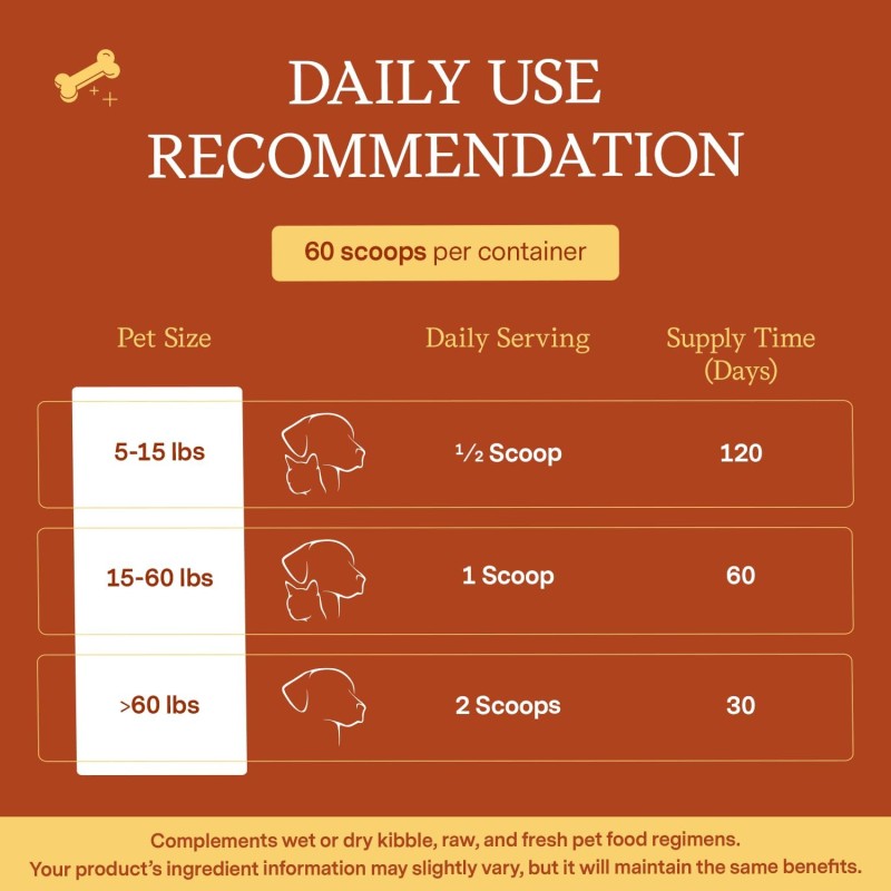 Pet Probiotic Powder Supplier - Wholesale Private Label Probiotics Powder for Dogs Cats Gut Immune