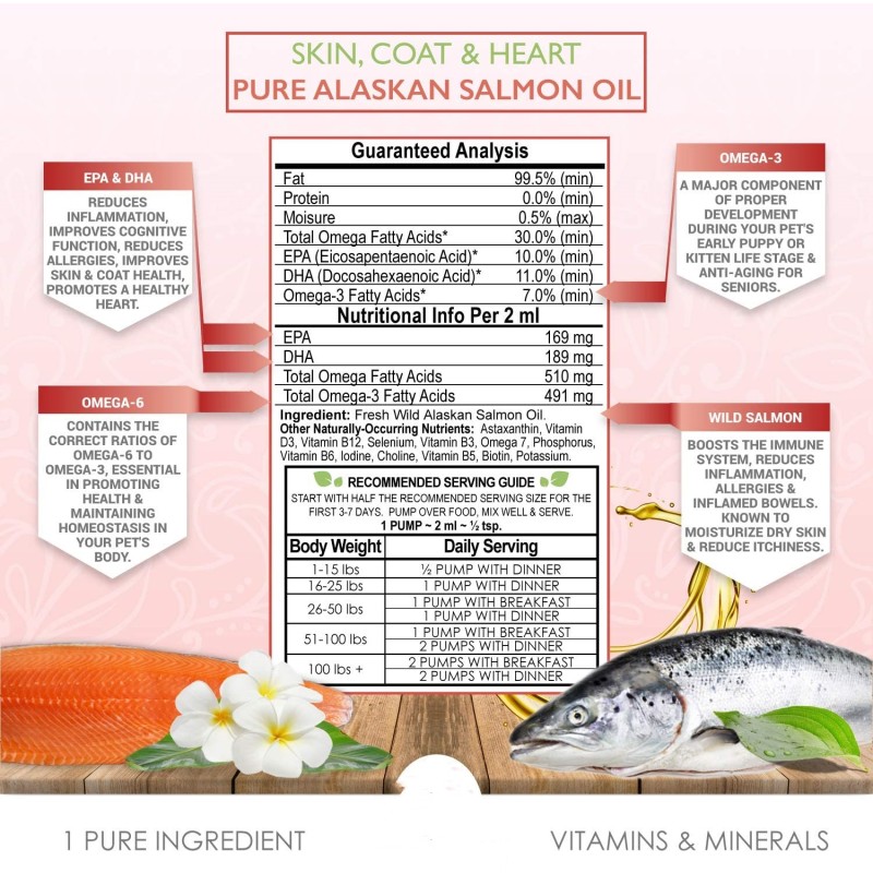 Pet Salmon Oil Supplier - Hanyun Large 32oz Salmon Oil 100% Pure Norwegian Joints Skin Coat