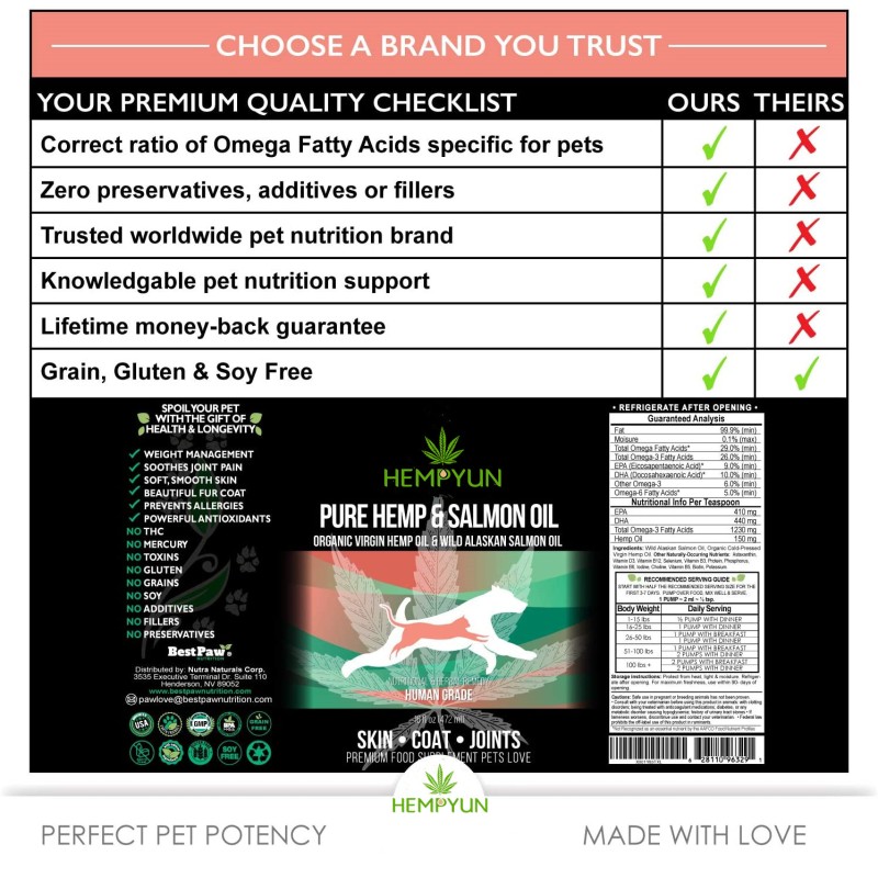 Pet Liquid Supplement Manufacturer - Liquid Food Supplement with Pure Alaskan Salmon Oil Soft