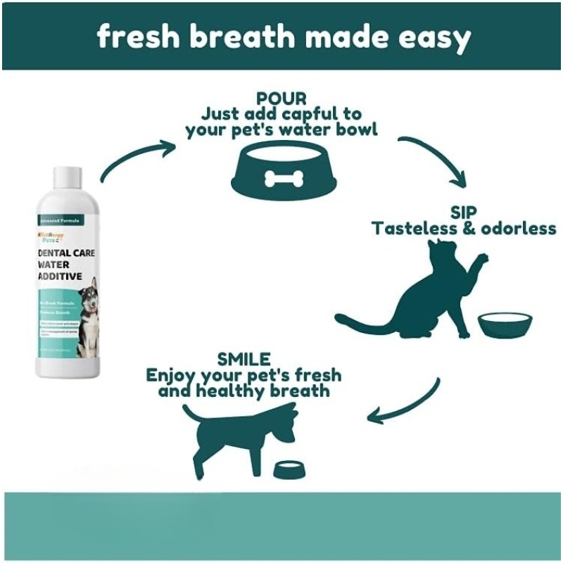 Pet Dental Water Factory - OEM ODM Dental Water Oral Health Solution Freshens Breath Reduces Plaque