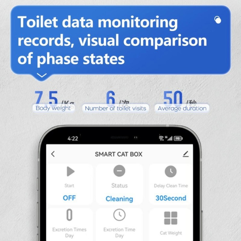 Smart Litter Box Supplier - Factory Wholesale Smart Cat Litter Box Open Top Model Easy Clean Plastic