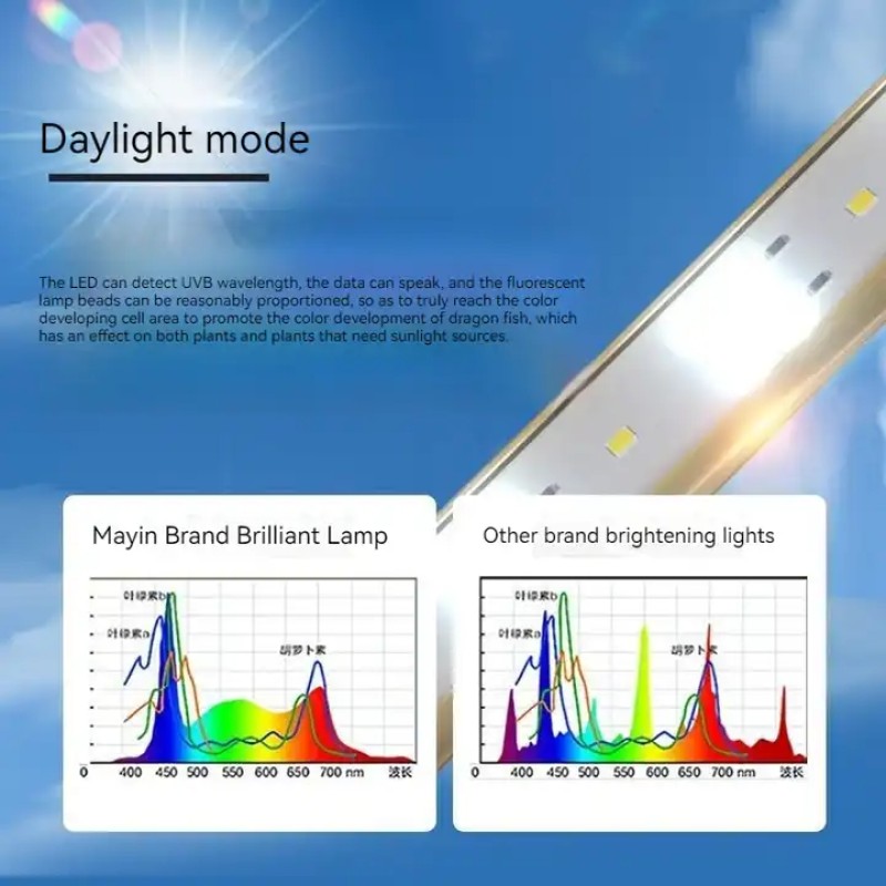 LED Aquarium Light Supplier - OEM Mayin Waterproof Dual Mode Light