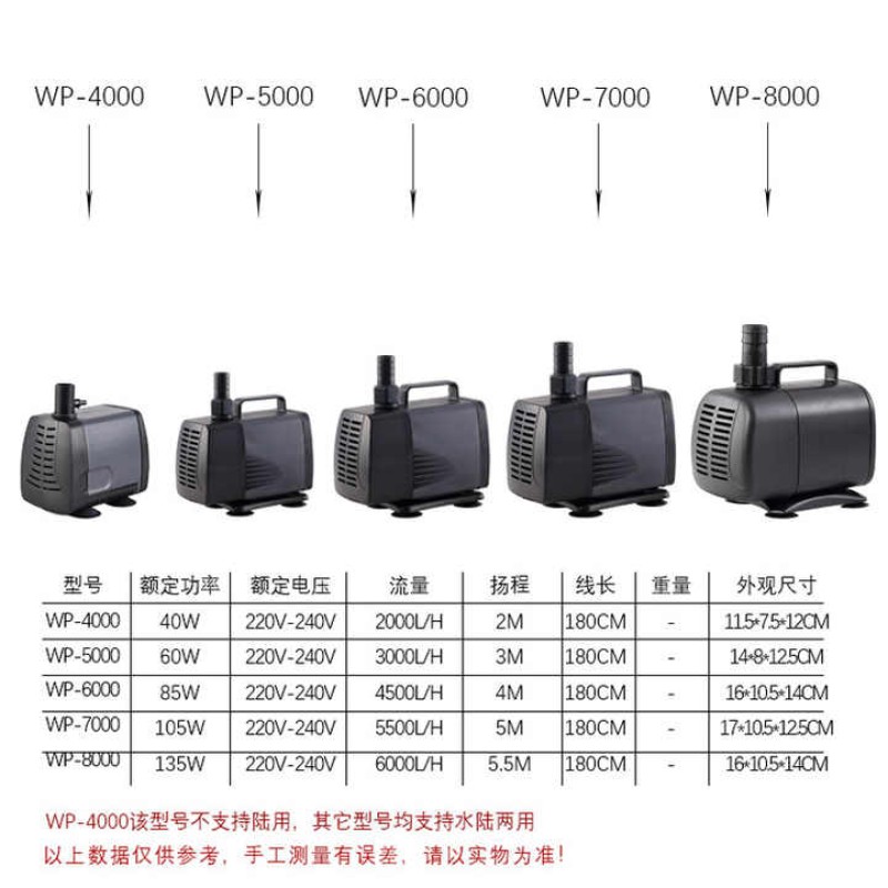 Submersible Pump Manufacturer - OEM SOBO Brand Water Pump Series