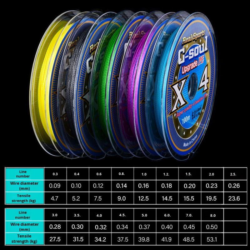 Fishing Line Manufacturer - Wholesale Strong Horse Fishing Line 100m 4 Braided Lure Anti-Bite PE Line