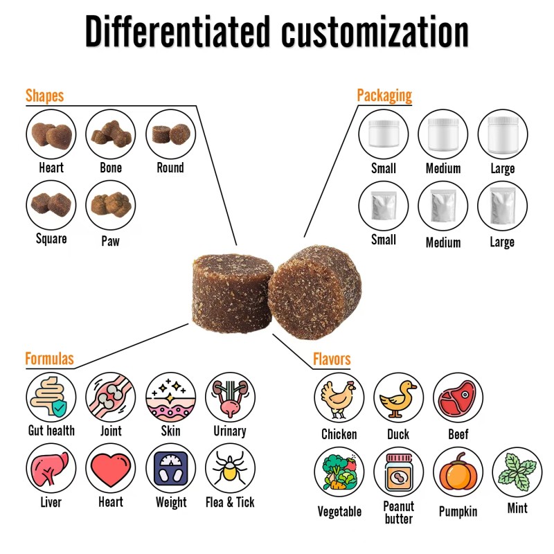 Dog Food Manufacturer - Premium Dog Multivitamin Dog Food with Health Supplements Nutritional Boost Complete