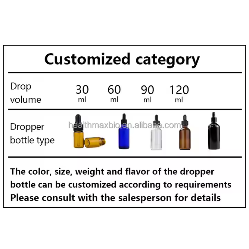 Chlorophyll Drops Factory - OEM/ODM Wholesale Plant Extract Energy Supplement