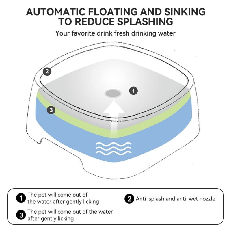 Water Bowl Factory - Anti Spill Pet Bowl No Spill Dog Water Bowl Cat Fountain Design 1.2L Floating Water Fountain