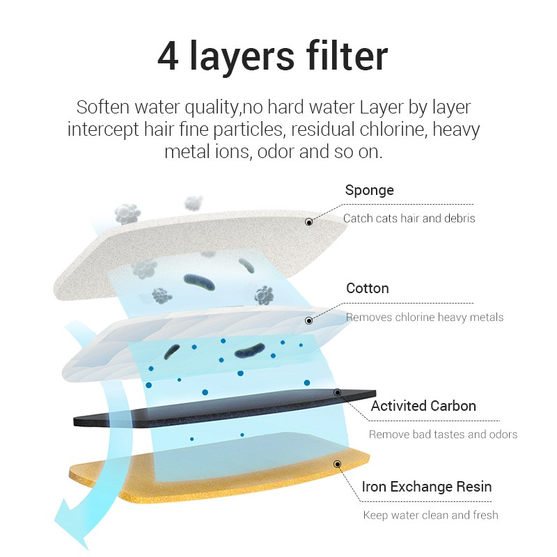 Cat Water Fountain Factory - Automatic Pet Drinking Feeder OEM