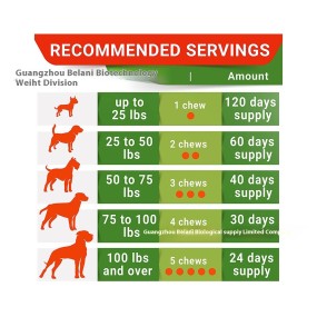 Pet Calm Tablets Factory - TK Cross-border Effective Supplement