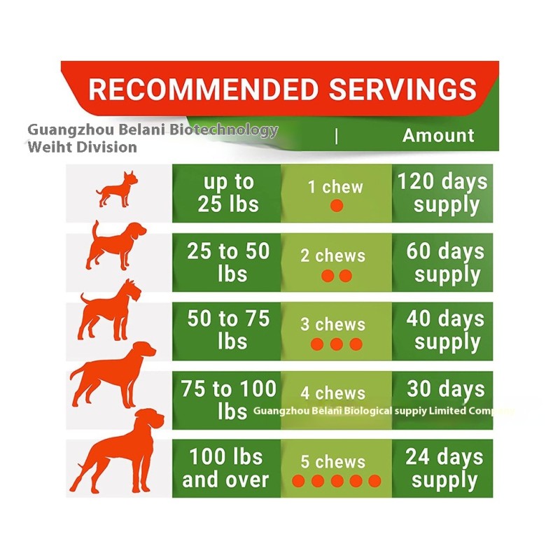 Pet Calm Tablets Factory - TK Cross-border Effective Supplement