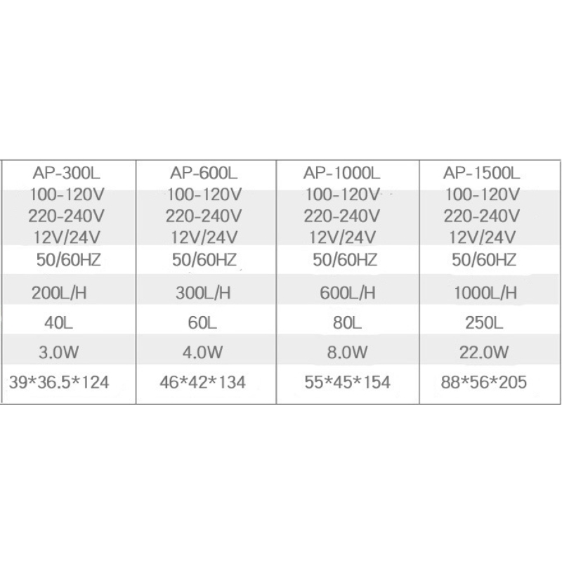 Turtle Tank Factory - Eco-Friendly Plastic Land Water Basin