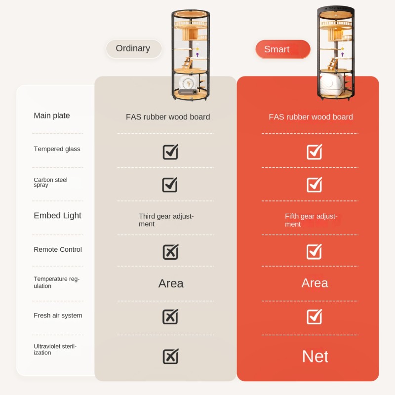 Cat Villa Manufacturer - Luxury Glass Indoor Cage Year-Round