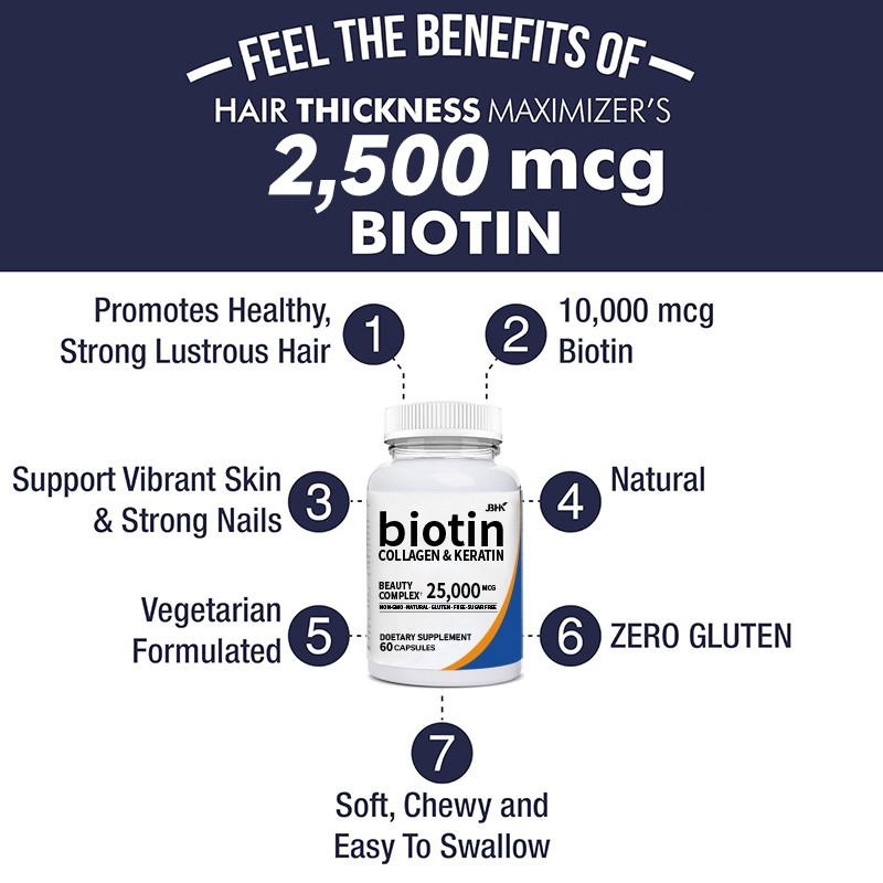 Biotin Capsules Manufacturer - OEM Keratin Collagen Bottle