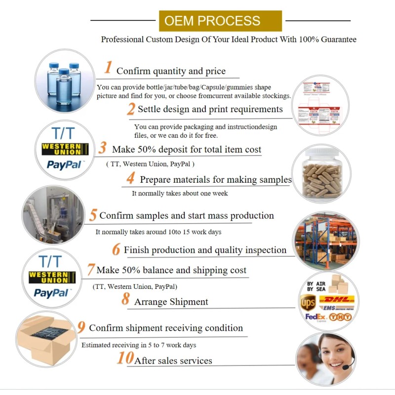 Hoodia Capsules Manufacturer - OEM Detox Weight Formula