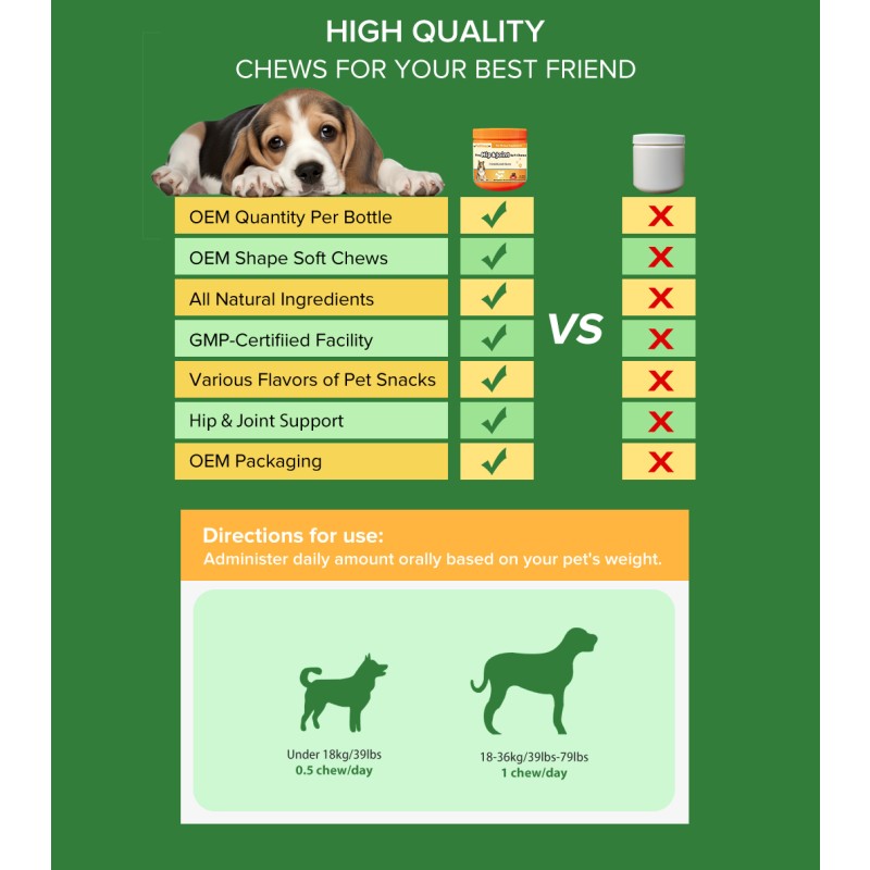 Hip and Joint Soft Chews Factory - Private Label Glucosamine Supplement for Dogs