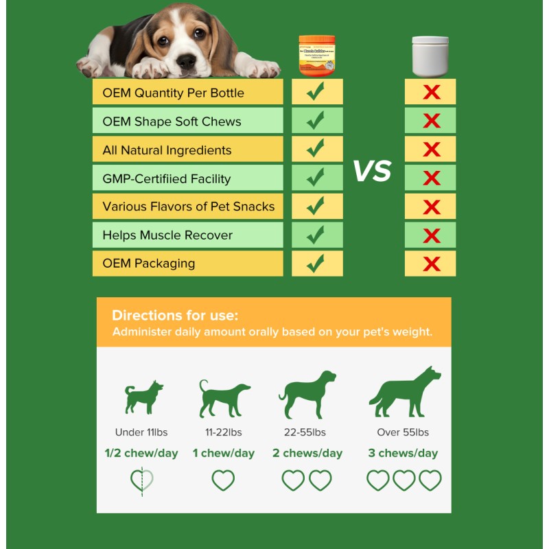 10-in-1 Pet Supplement Chew Factory - Private Label High Protein Dog Bites