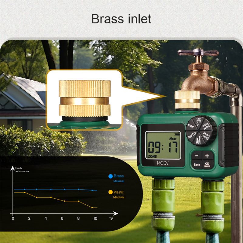 Brass Water Valve Factory - IP55 Waterproof 2-Way Irrigation Timer
