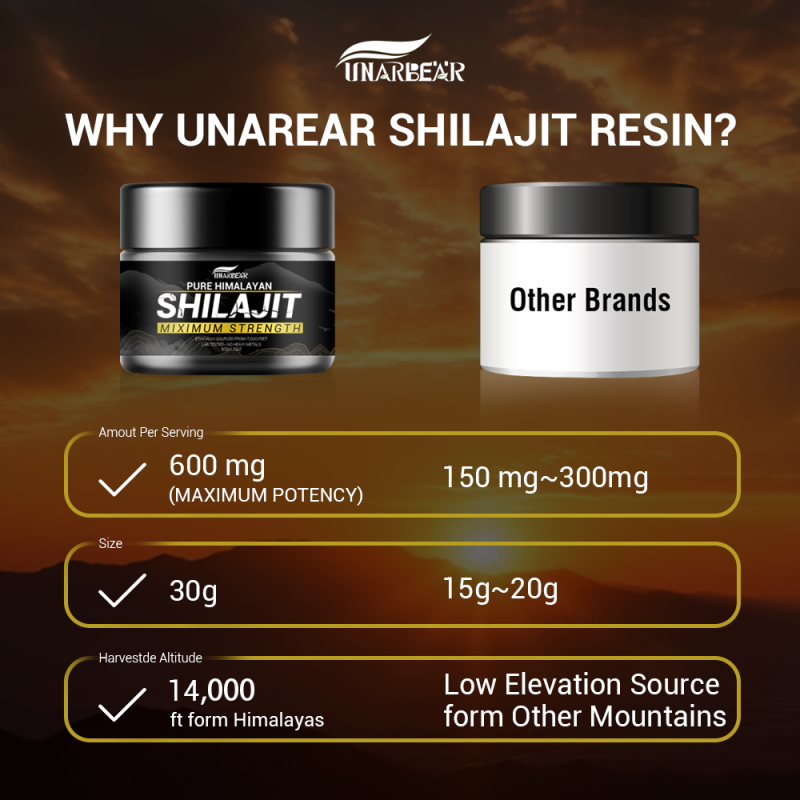 Shilajit Resin Gel Manufacturer - OEM Custom Energy Immune Support