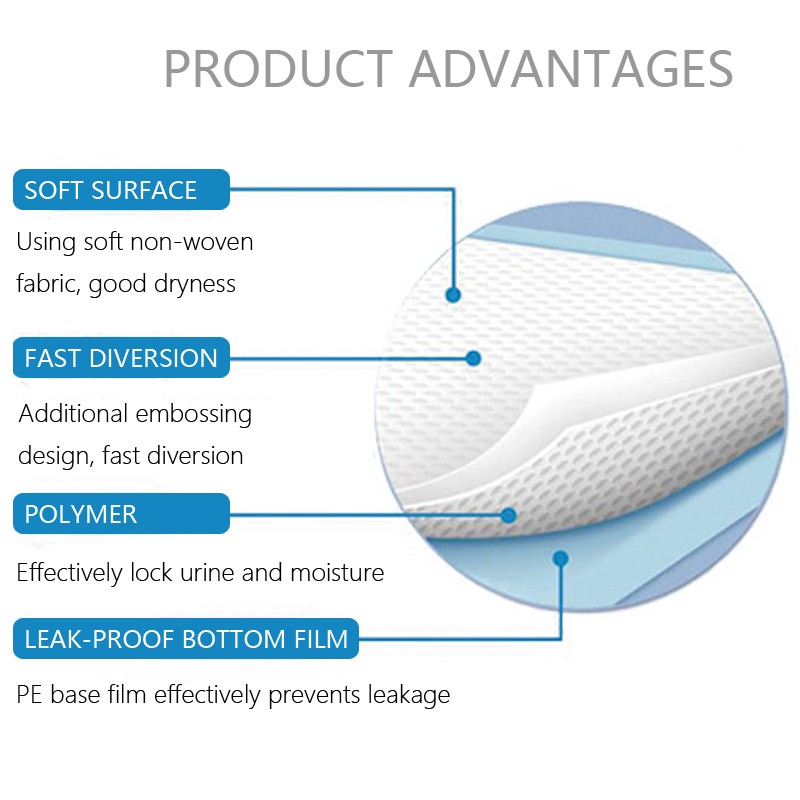 Pet Pee Pad Supplier - OEM Flexible Payment Super Absorbent