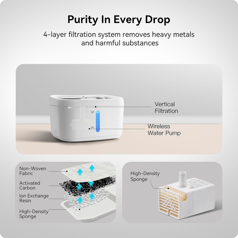 Pet Water Fountain Supplier - 2.5L Ultra Quiet WIFI App