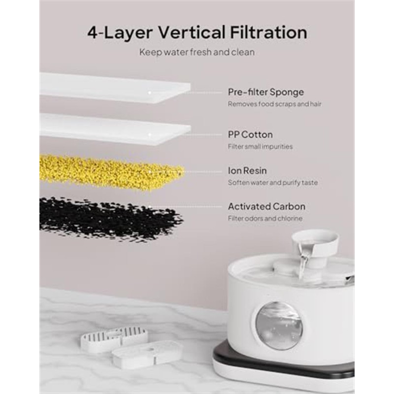 Pet Water Fountain Factory - 2.8L Cordless Automatic Plastic