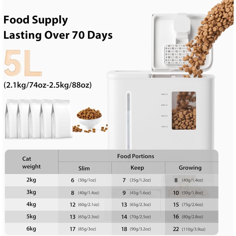 Pet Feeder Supplier - 2 In1 Food Water Dispenser Bowl