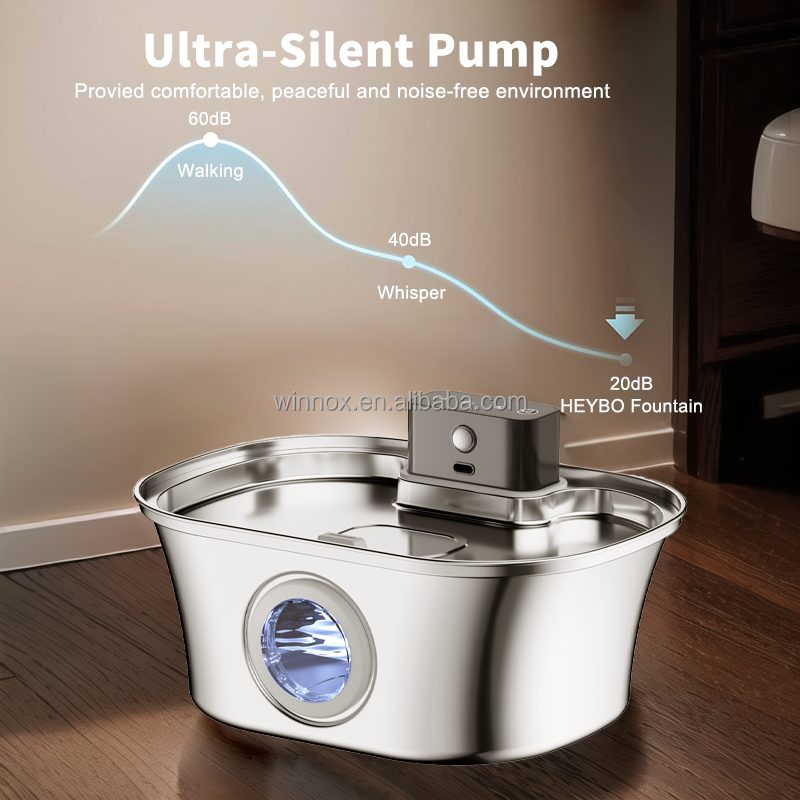 Pet Water Bottle Manufacturer - 3.2L Pirate Ship Style Sensor