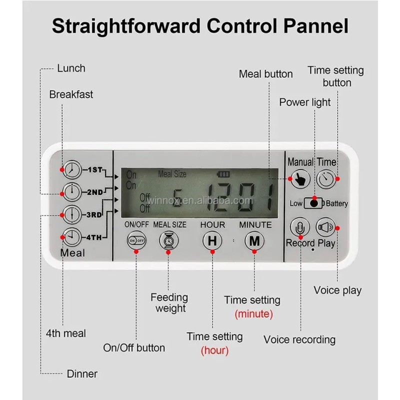 Pet Feeder Factory - Auto Feed Machine Schedule Feeding