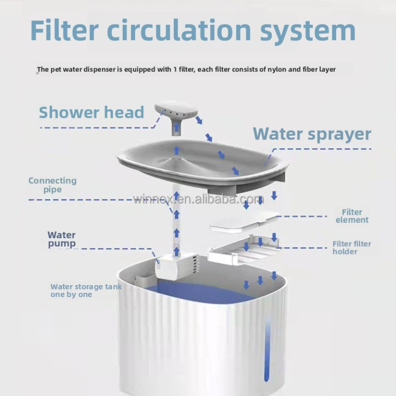 Pet Water Fountain Supplier - 3.2L Plastic Replacement Filters