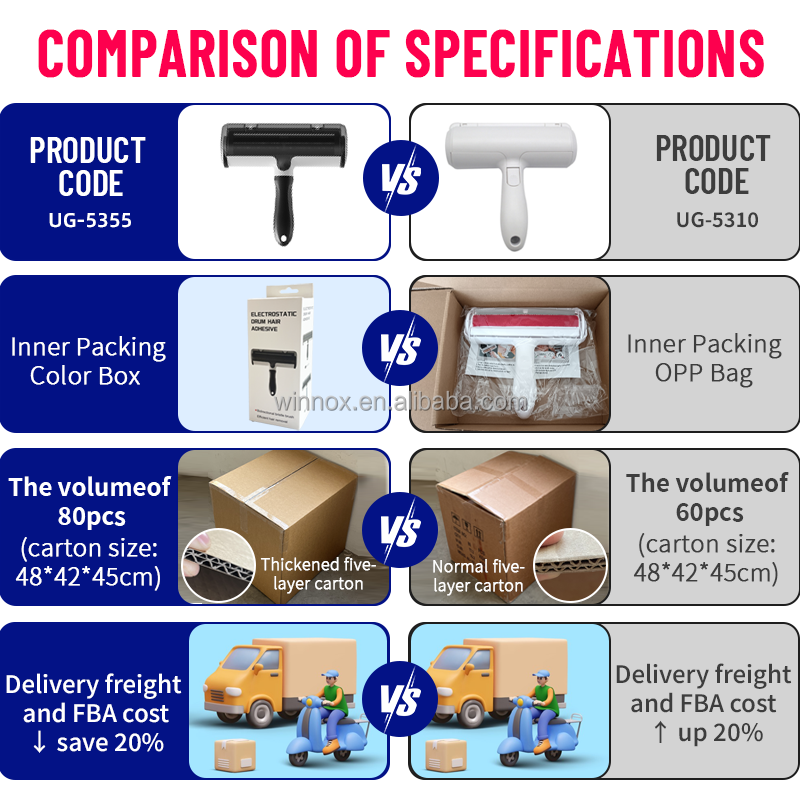 Lint Roller Factory - Multi-Surface Reusable Pet Hair