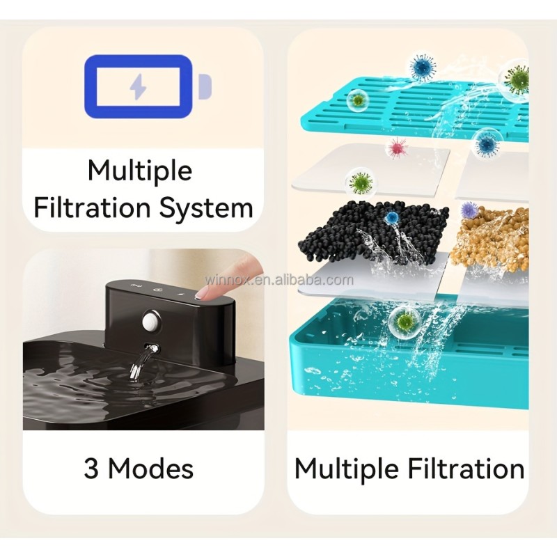 Pet Water Fountain Factory - 2.2L Wireless Auto 2600mah