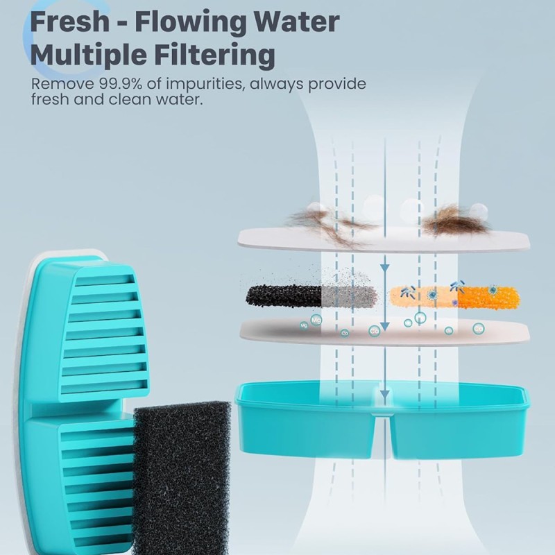 Pet Water Bowl Factory - Smart Induction Raised Wireless