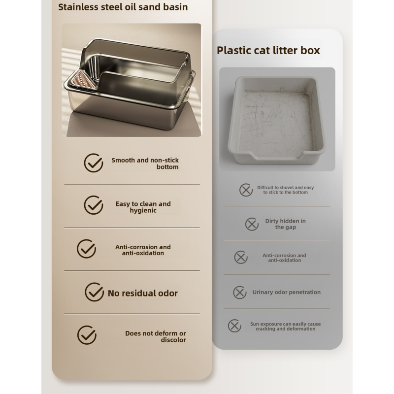 Cat Litter Tray Manufacturer - 20L Stainless Steel Anti Splash
