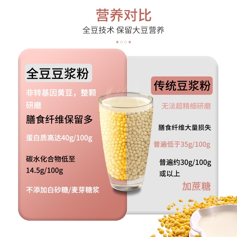 Soybean Powder Manufacturer - OEM Custom Wholesale Milk Powder