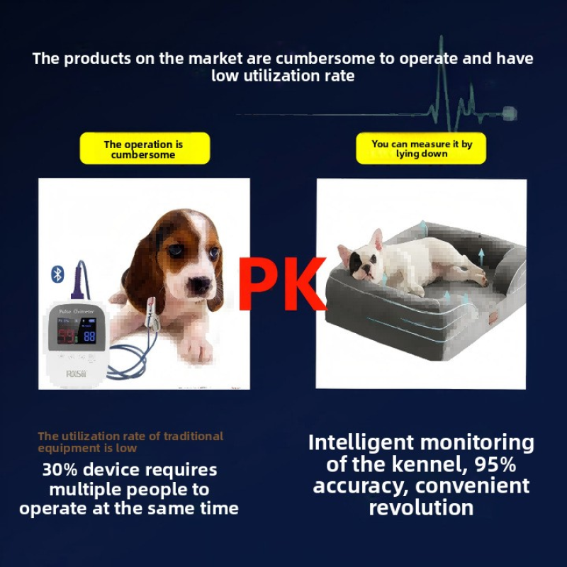 Smart Dog Bed Manufacturer - Health Monitoring HRV Sleep Emotion Tracker