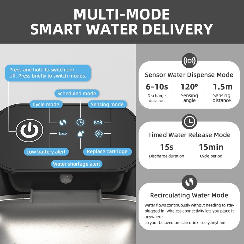 Automatic Water Dispenser Manufacturer - 2.5L Capacity Intelligence Smart Fountain