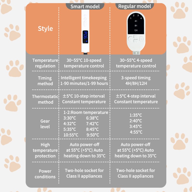 Reptile Heating Pad Supplier - PET Adjustable Temperature Under Tank Heater Mat