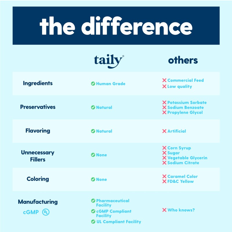 Pet Liquid Collagen Factory - OEM 12-in-1 Multivitamin Joint Skin Coat Support