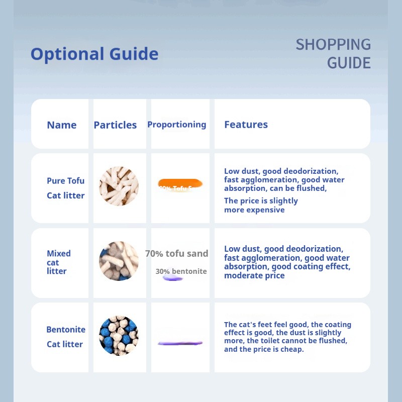 Tofu Cat Litter Supplier - OEM/ODM Customized Deodorized Low Dust Clumping