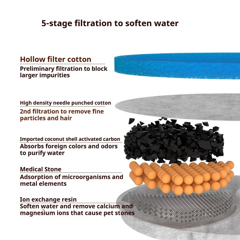 Smart Water Dispenser Supplier - Large 5L Stainless Steel Multi-layer Filter Induction