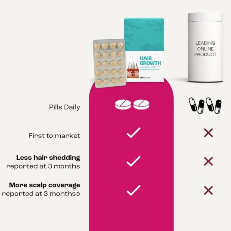 Hair Growth Tablets Manufacturer - Best Selling Nutritional Formula for Thicker Hair