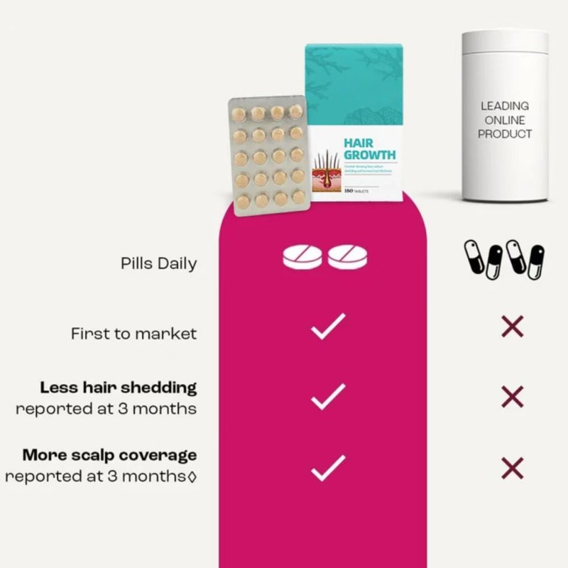 Hair Growth Supplement Tablets Factory - Supply 180 Tablets with Collagen Complex