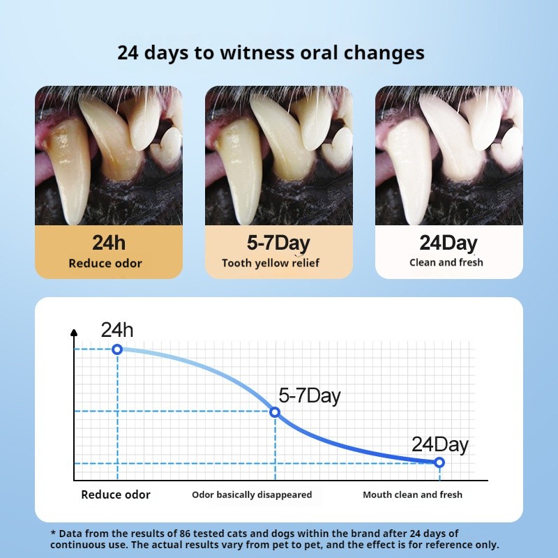 Pet Ear Care Tool Factory - Pain-Free Teddy Ear Mites Removal Plastic Cleaner
