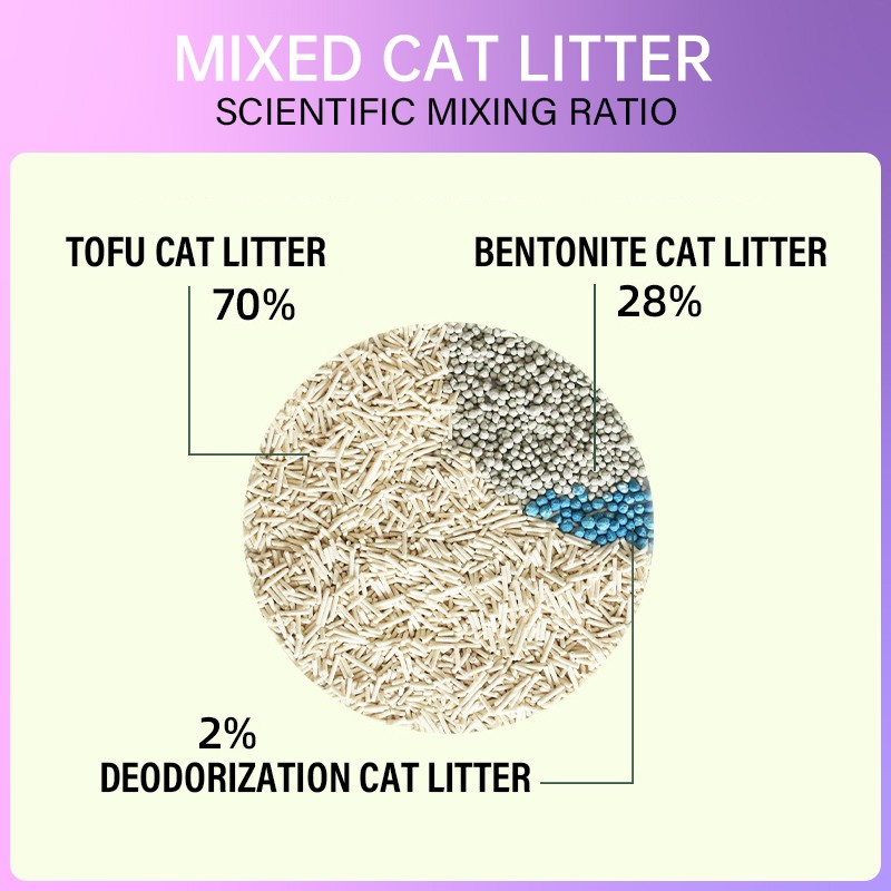 Eco Friendly Cat Litter Manufacturer - OEM ODM Low Dust 1-3mm Ball Shape Strong Clumping