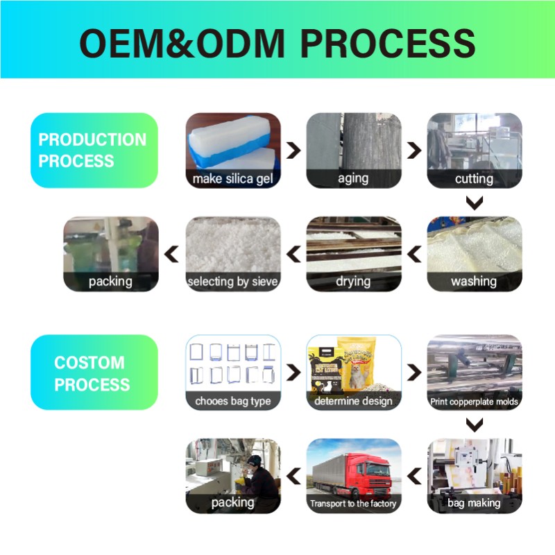 PH Indicator Cat Litter Supplier - Highly Absorbent Health Monitoring Silica Gel PH Care