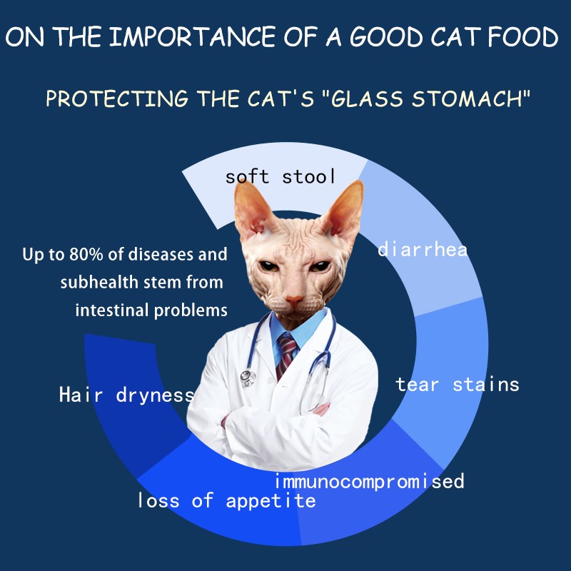 Pet Meat Granules Supplier - Moisturizing Fattening Lamb Milk