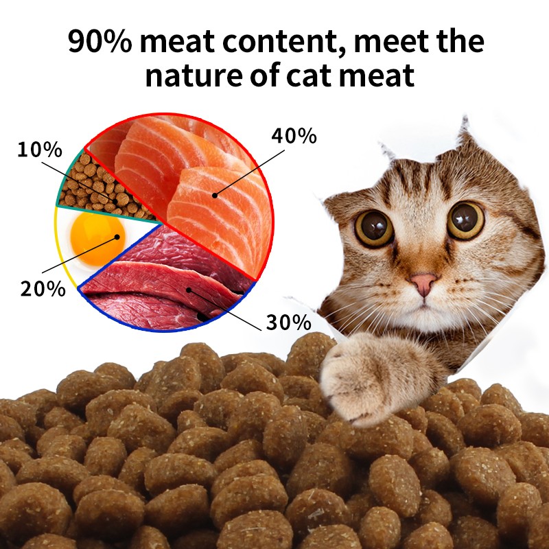 Pet Dry Food Factory - OEM/ODM/OBM Full Stage Customizable