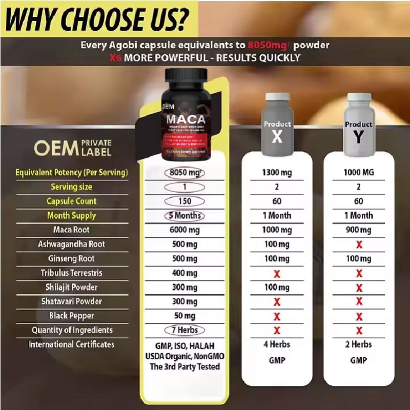 Maca Root Capsules Factory - OEM Custom Men Energy Supplement